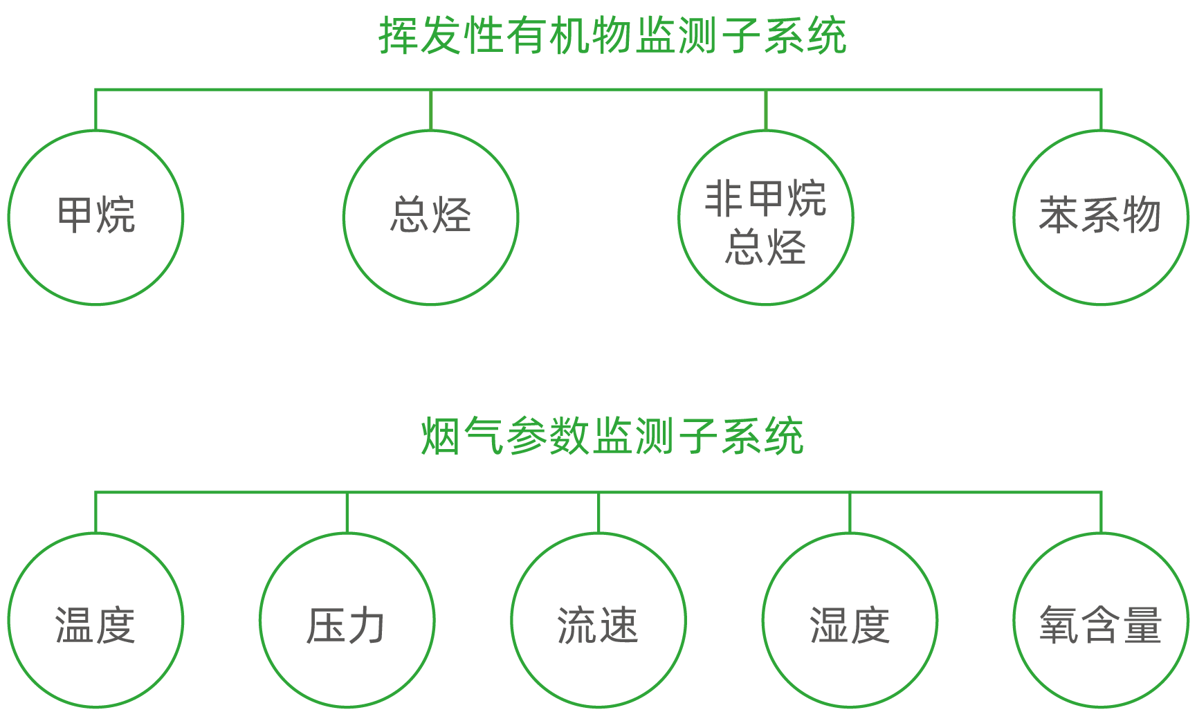 HSJ-固定源VOCs在线监测设备(图3)