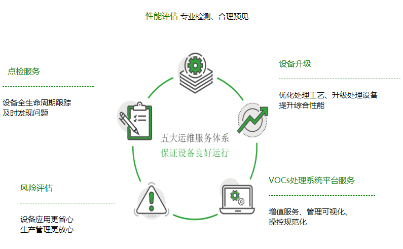 运维服务(图4) 运维服务(图4)