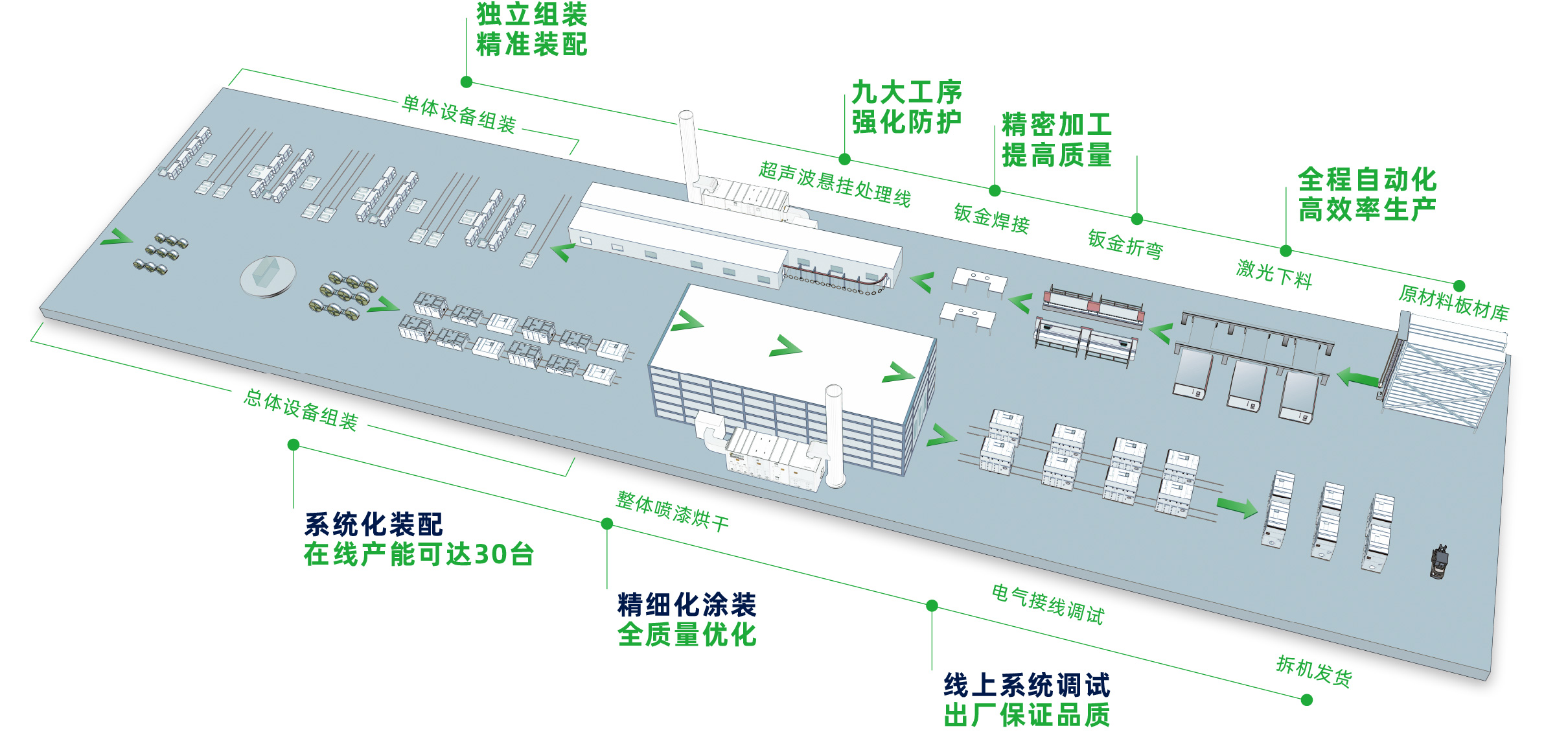 转轮一体机(图20)