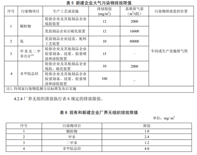 项目案例:汽车橡胶零部件废气治理(图2) 项目案例:汽车橡胶零部件废气治理(图2)