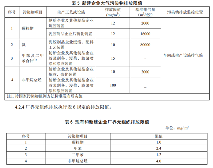 项目案例：汽车橡胶零部件废气治理(图2)