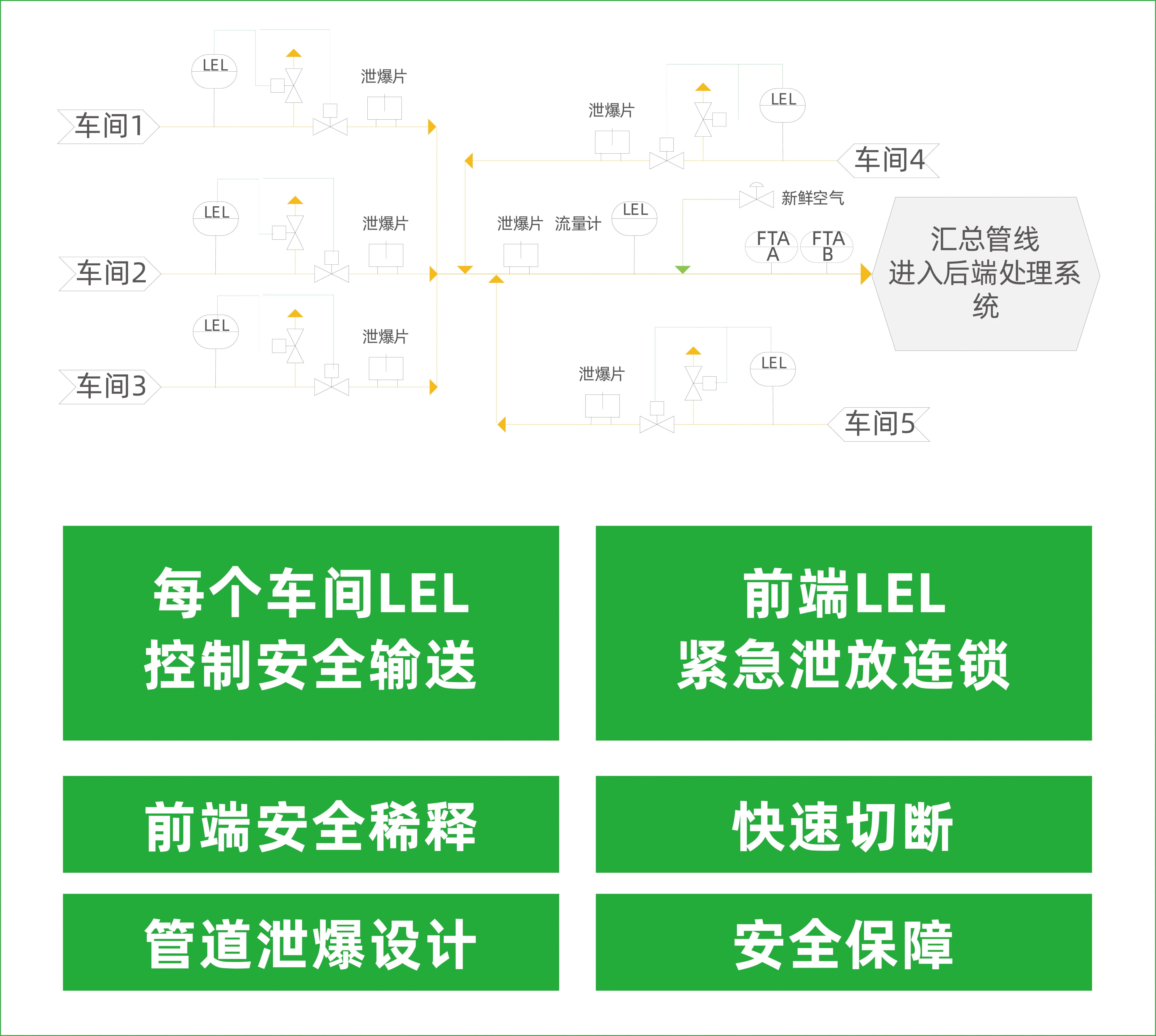 项目案例:医药行业工业废气治理(图4) 项目案例:医药行业工业废气治理(图4)