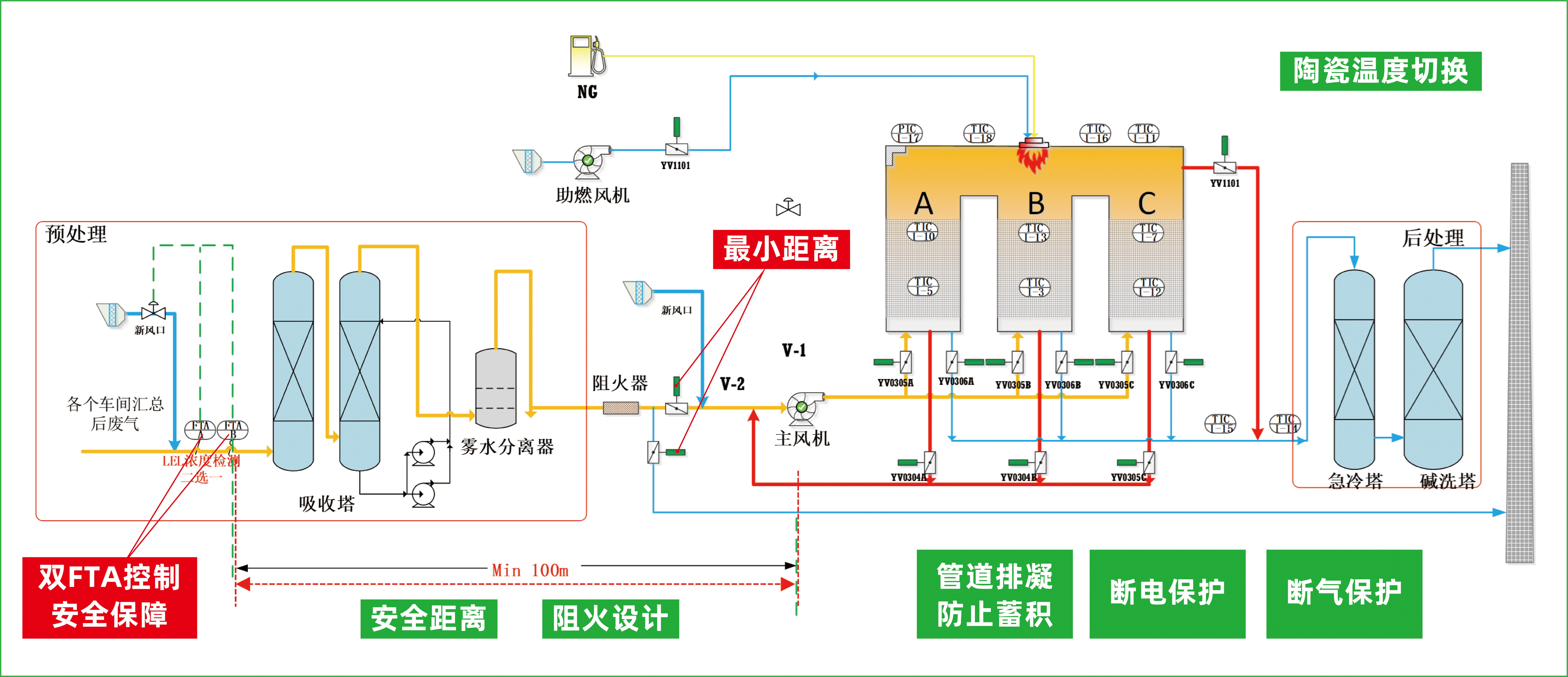 项目案例:医药行业工业废气治理(图5) 项目案例:医药行业工业废气治理(图5)