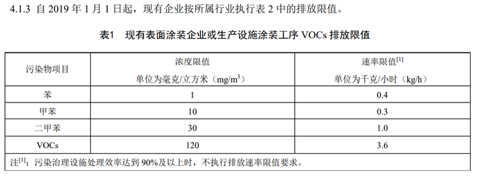 项目案例:机械制造行业废气治理案例(图1) 项目案例:机械制造行业废气治理案例(图1)