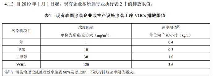 项目案例：机械制造行业废气治理案例(图1)