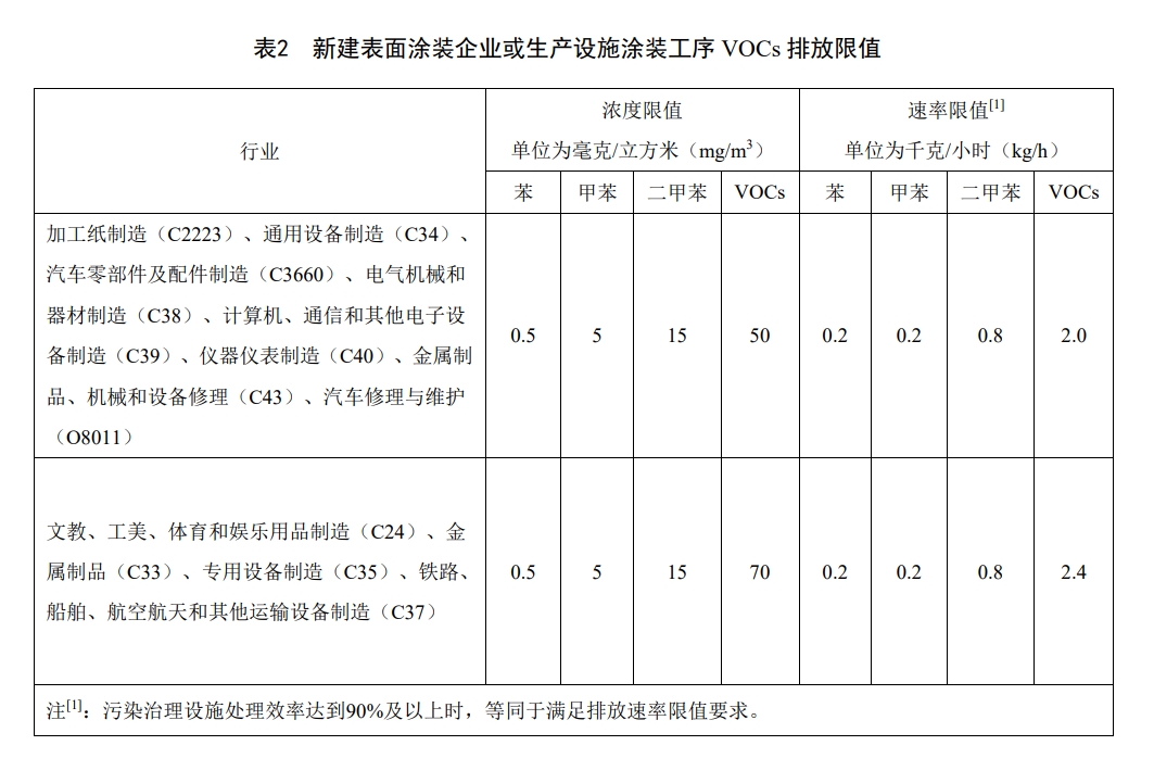 项目案例:集装箱制造废气治理项目(图12) 项目案例:集装箱制造废气治理项目(图12)