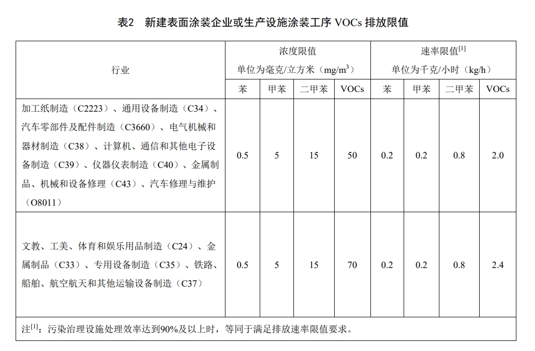 项目案例：集装箱制造废气治理项目(图12)