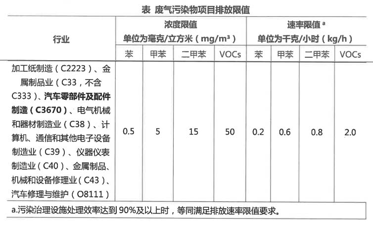项目案例:轮毂制造行业的废气治理(图6) 项目案例:轮毂制造行业的废气治理(图6)