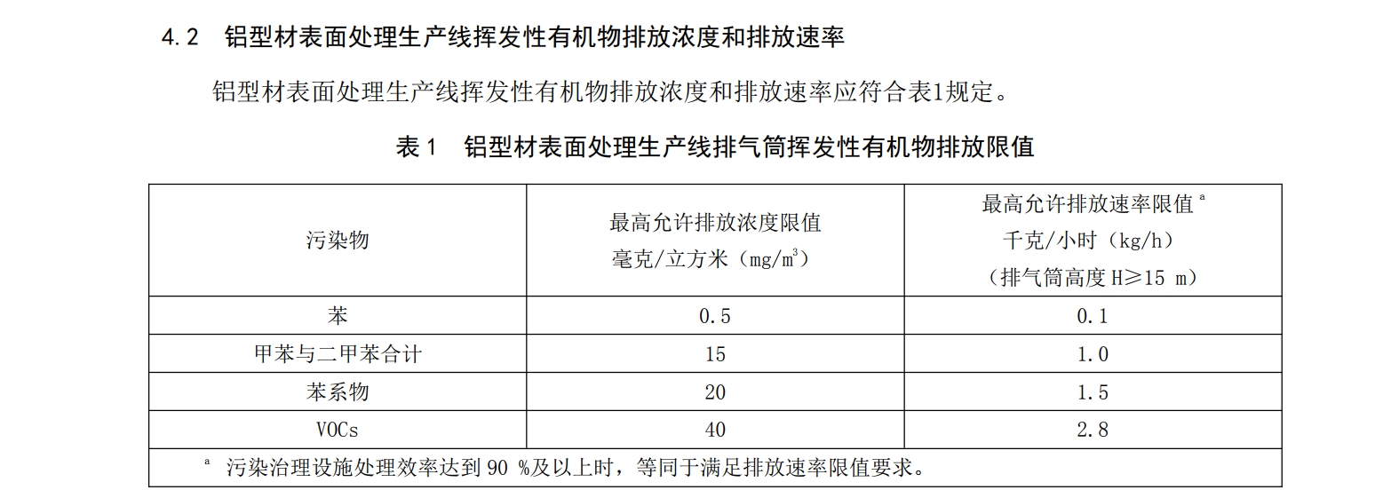 项目案例:铝单板制造的废气治理(图1) 项目案例:铝单板制造的废气治理(图1)