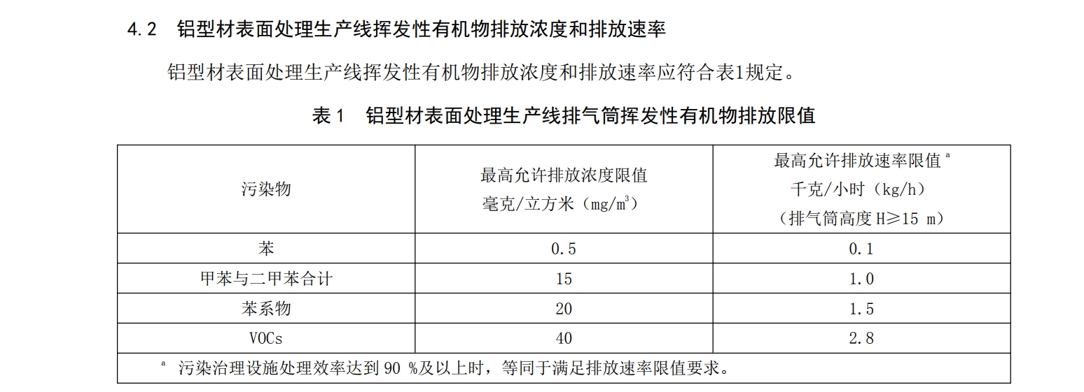 项目案例：铝单板制造的废气治理(图1)