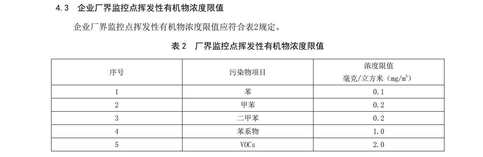 项目案例:铝单板制造的废气治理(图2) 项目案例:铝单板制造的废气治理(图2)