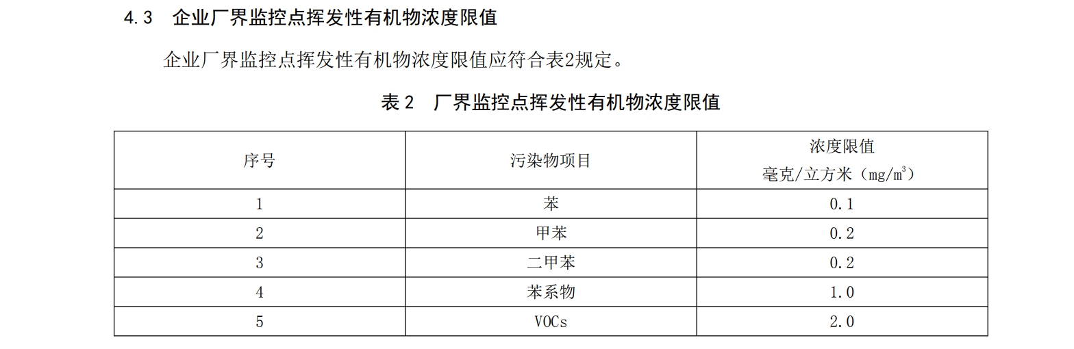 项目案例：铝单板制造的废气治理(图2)