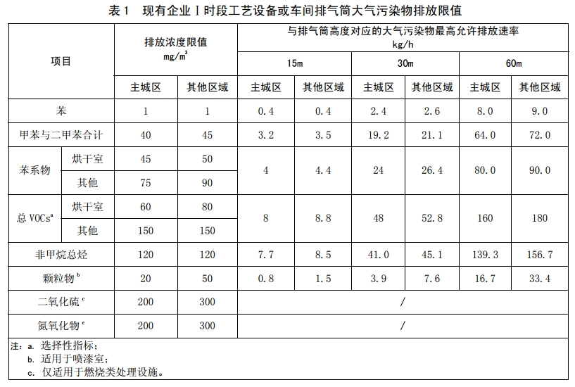 项目案例:摩托车制造的废气治理(图5) 项目案例:摩托车制造的废气治理(图5)