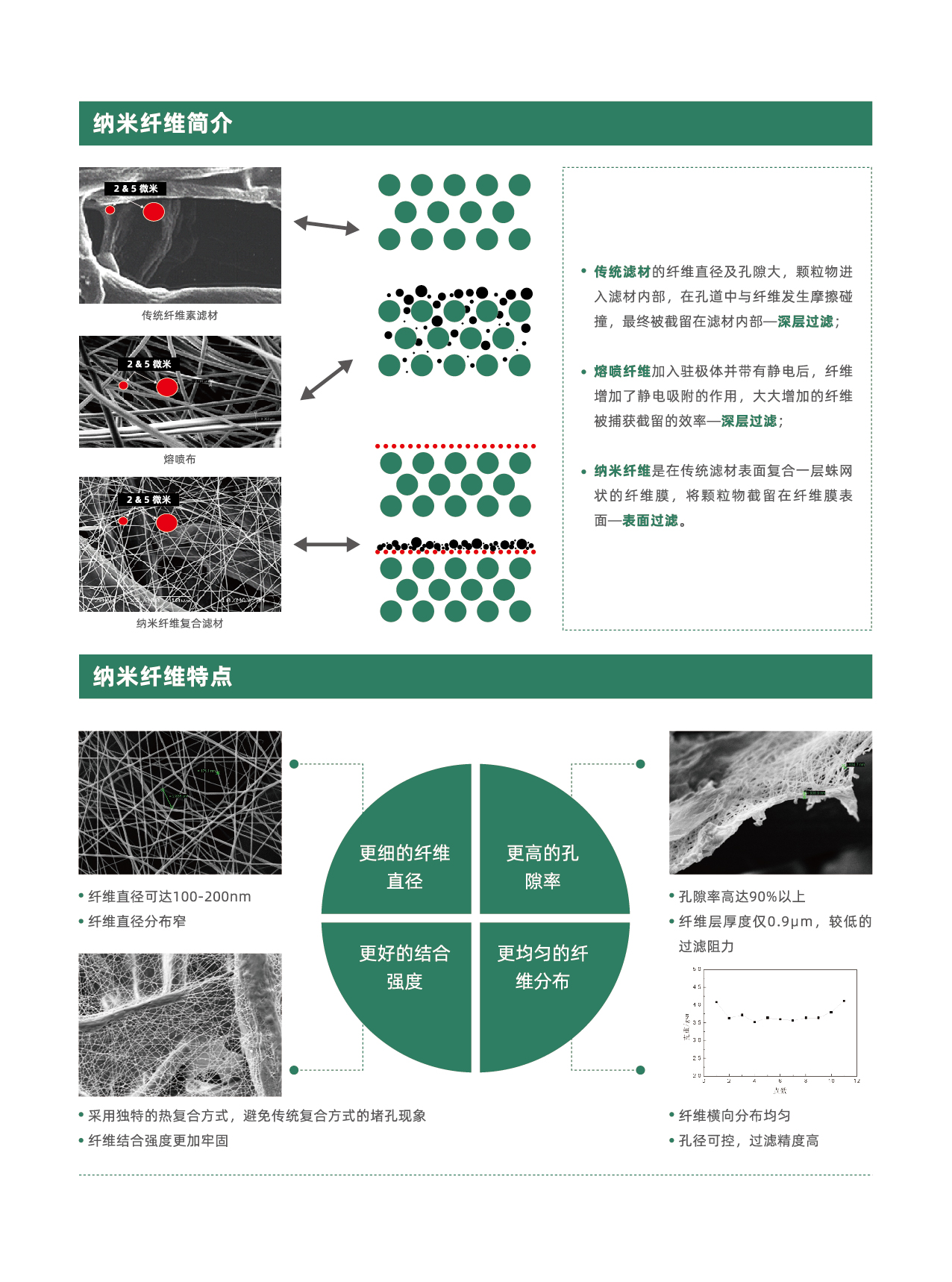 纳米袋式过滤器(图1)