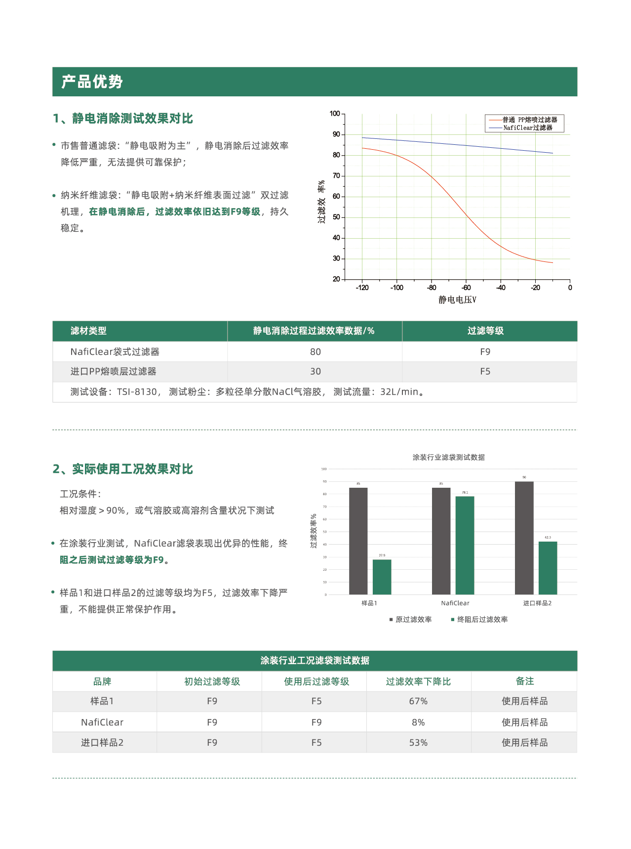 纳米袋式过滤器(图3)