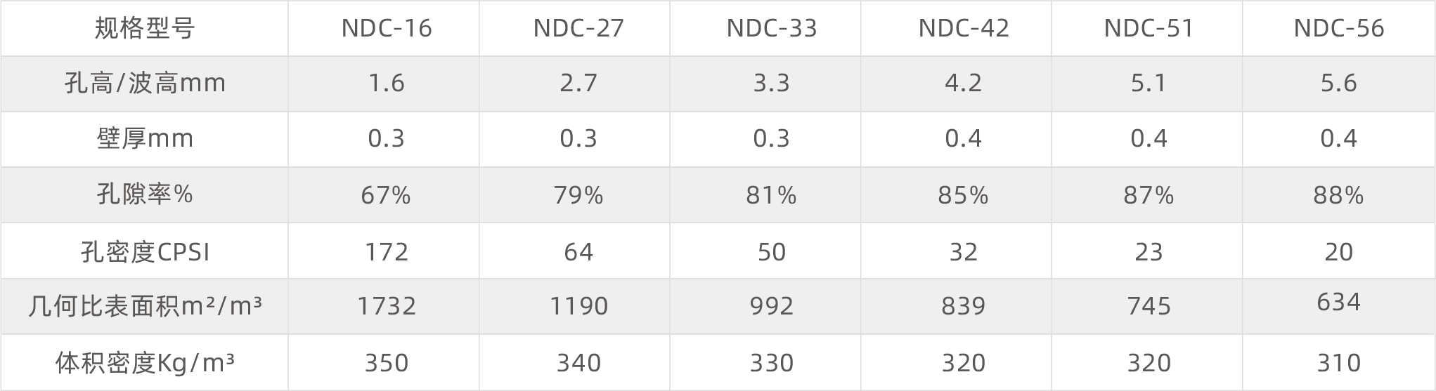 NDC SCR催化剂(图14) NDC SCR催化剂(图14)