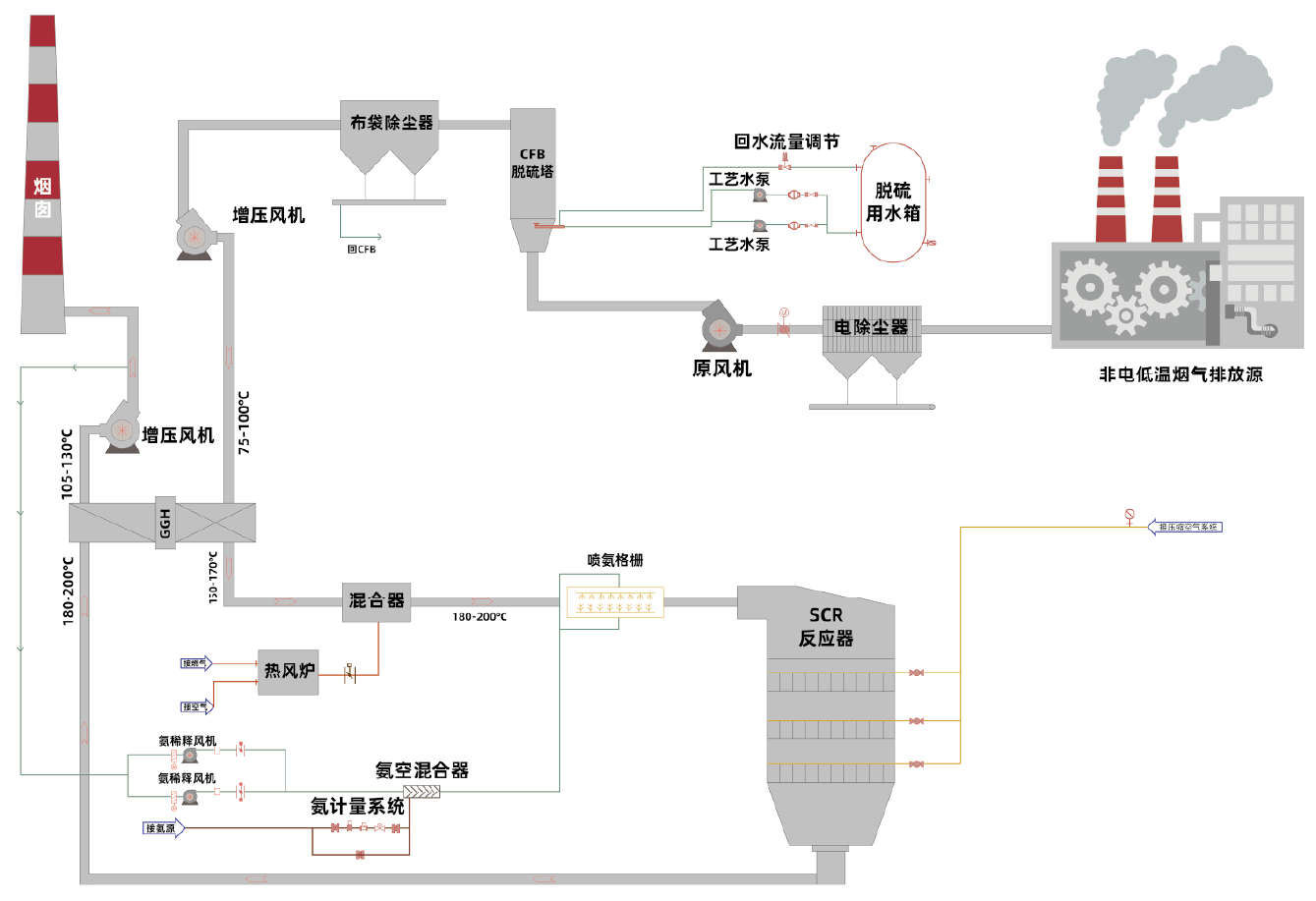 NDC SCR催化剂(图15)