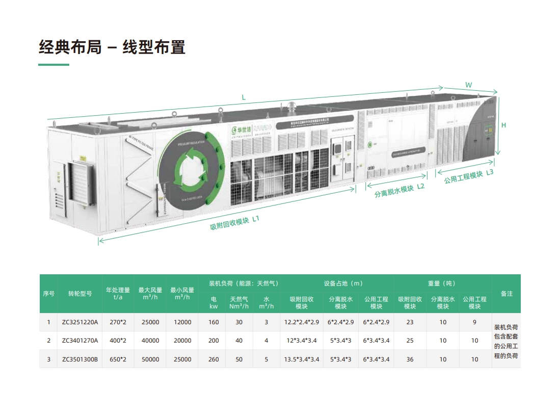 RARA旋转式吸附回收装置(图9)
