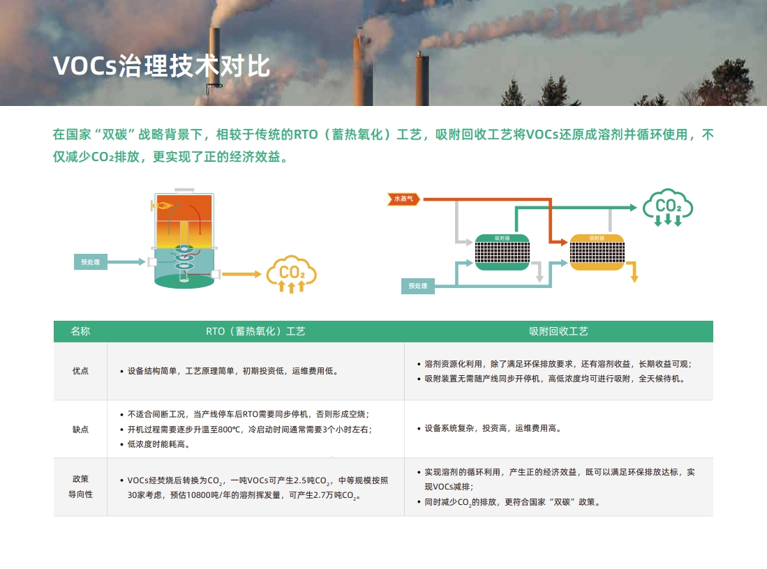 RARA旋转式吸附回收装置(图4)