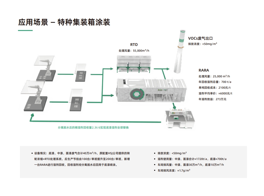 RARA旋转式吸附回收装置(图12)