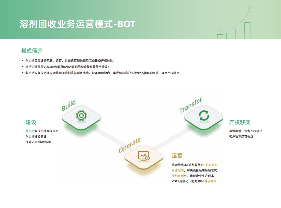RARA旋转式吸附回收装置(图14)