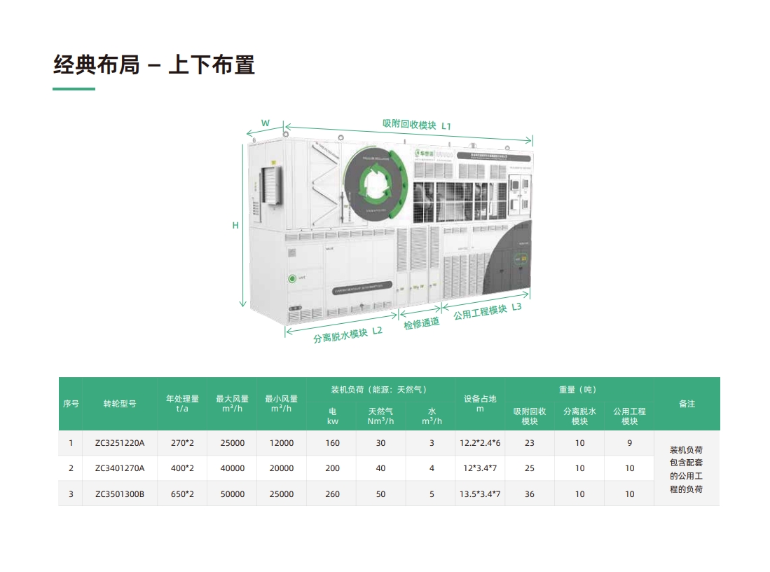 RARA旋转式吸附回收装置(图10)