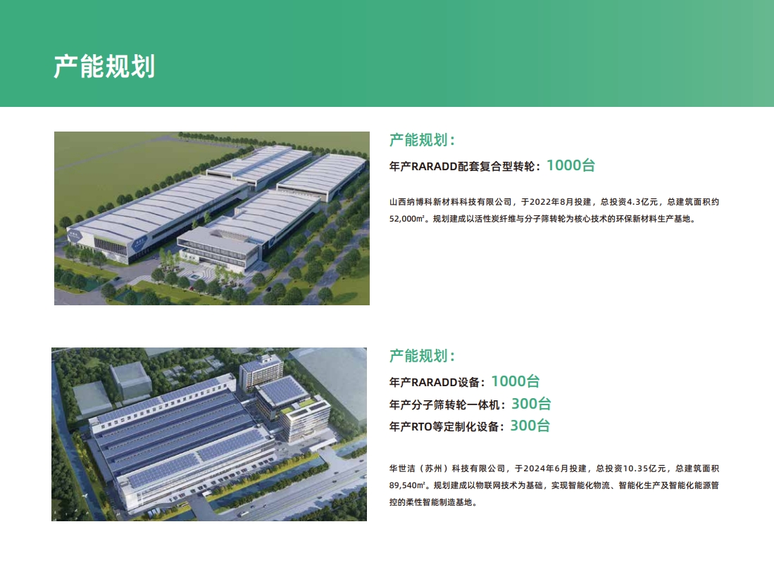 RARA旋转式吸附回收装置(图13)
