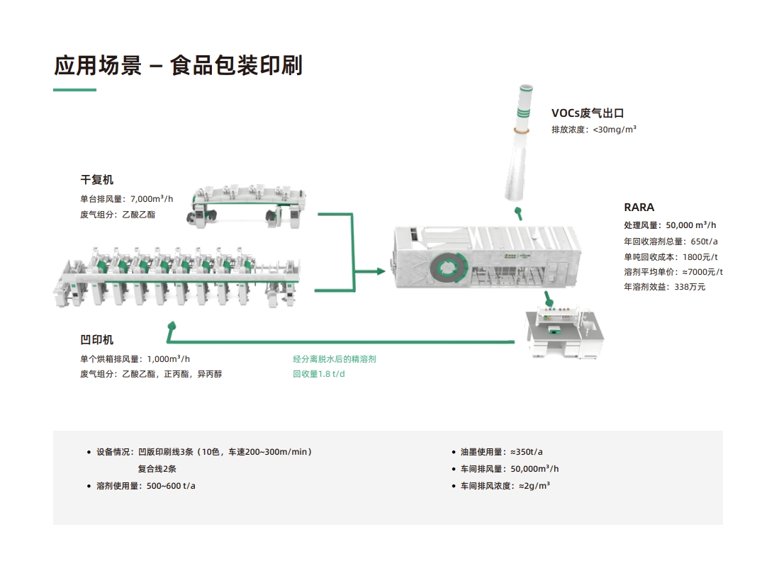 RARA旋转式吸附回收装置(图11)